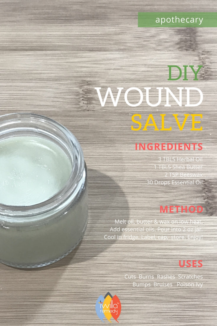 DIY Herbal Salve