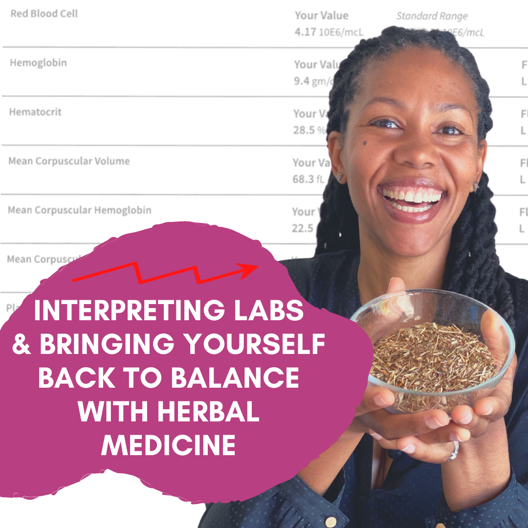 Interpreting Your Labs